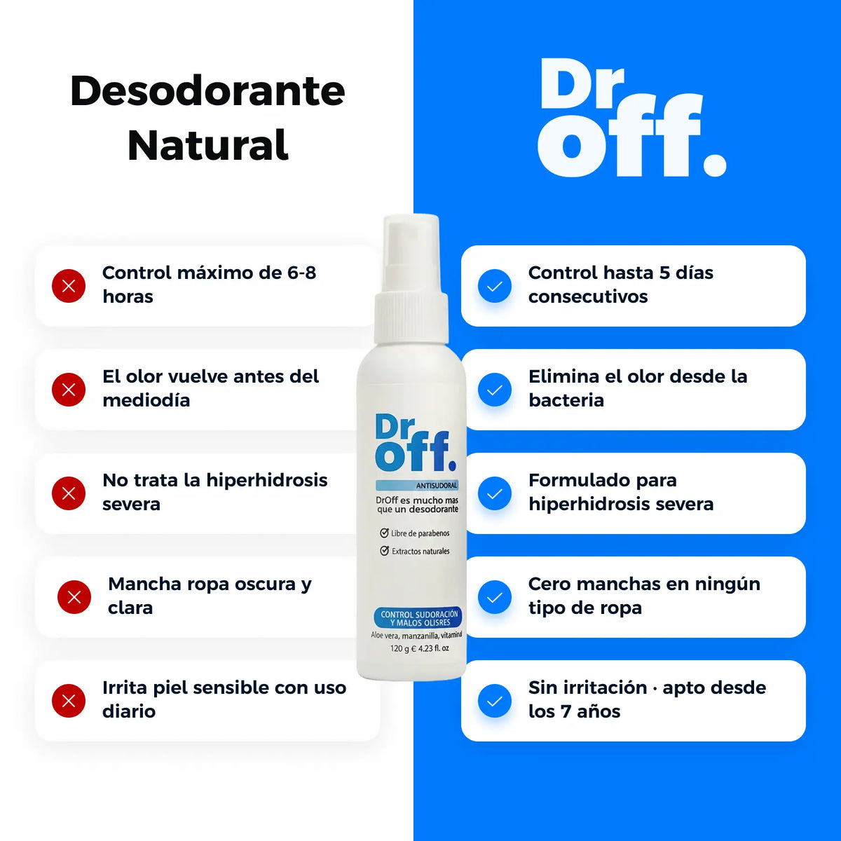 Dr Off spray antisudoral